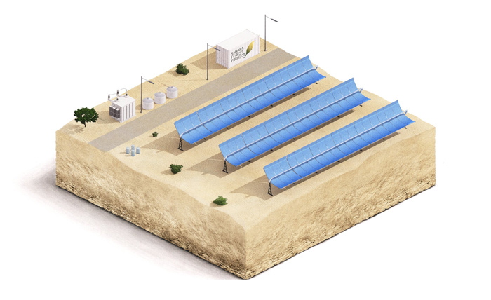 Concentrated solar power