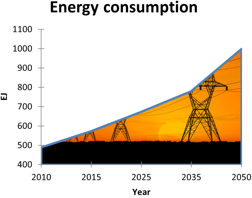 graph_energy_consumption