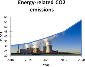 graph_energy_related_co2_emissions