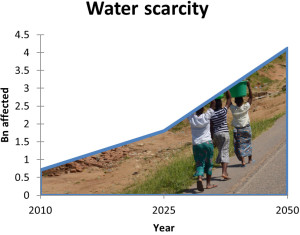 graph_water_scarcity_01